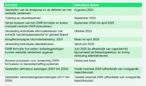Planning afhandeling box 3